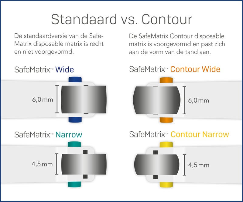 SafeMatrix_Standard_vs_Contour_nl